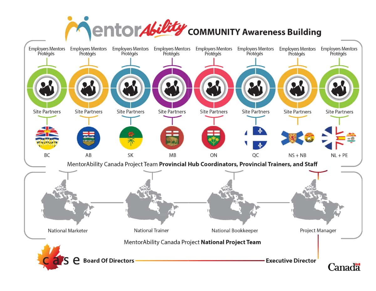 MentorAbility community awareness building